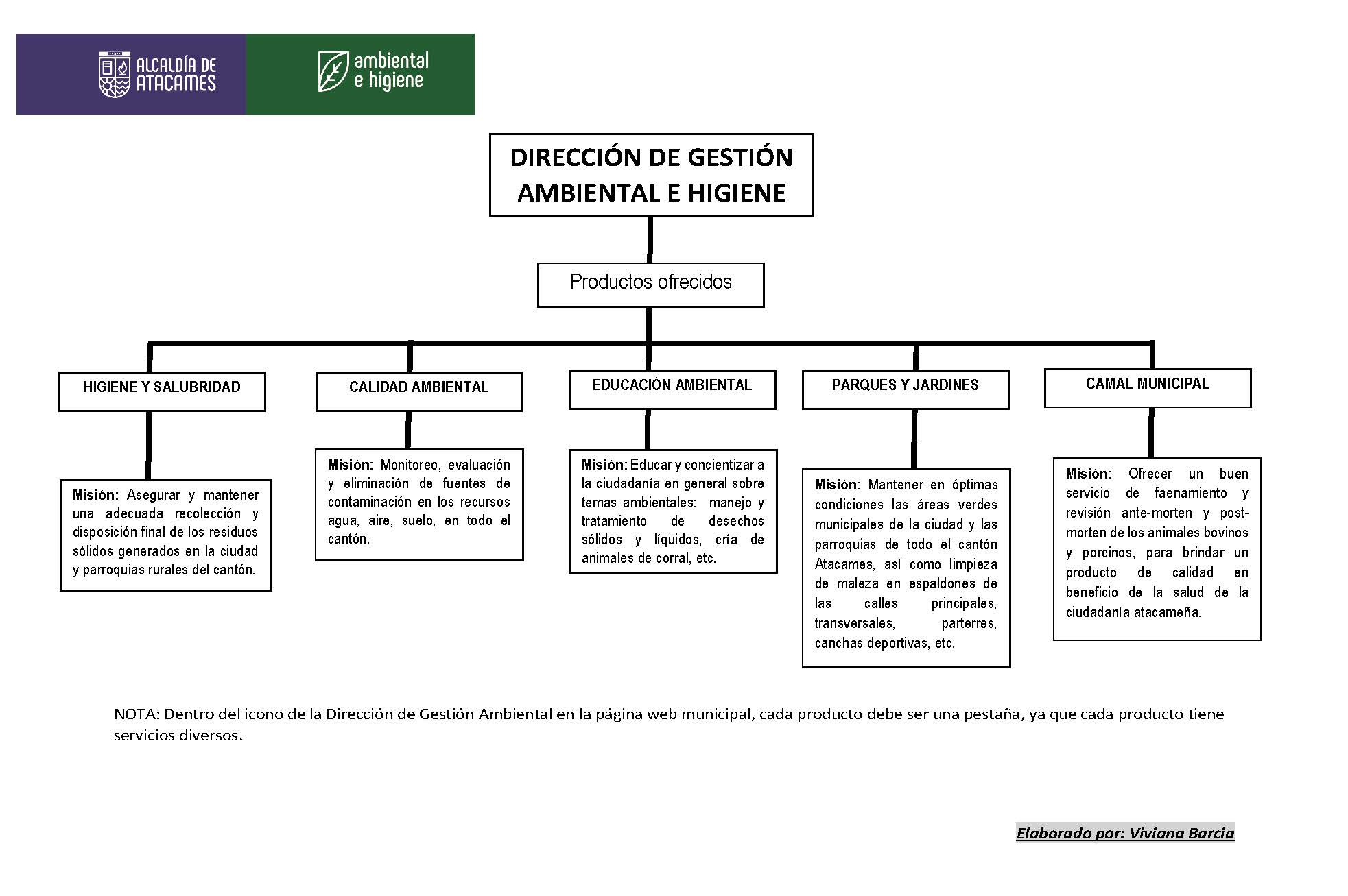 INFORMACION PARA SISTEMAS Página 1