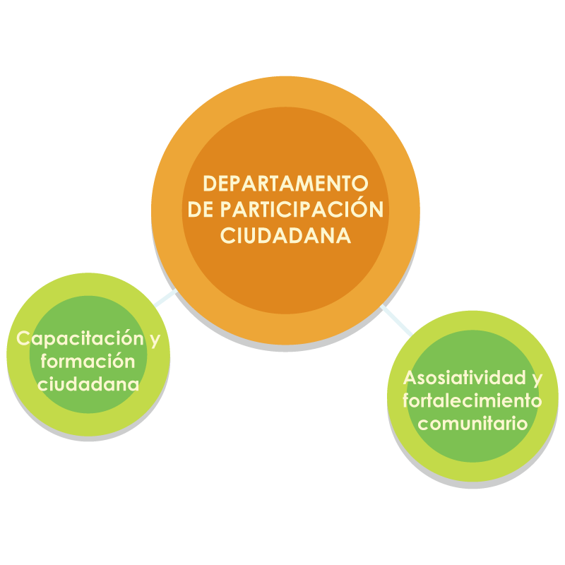 mapa participacion